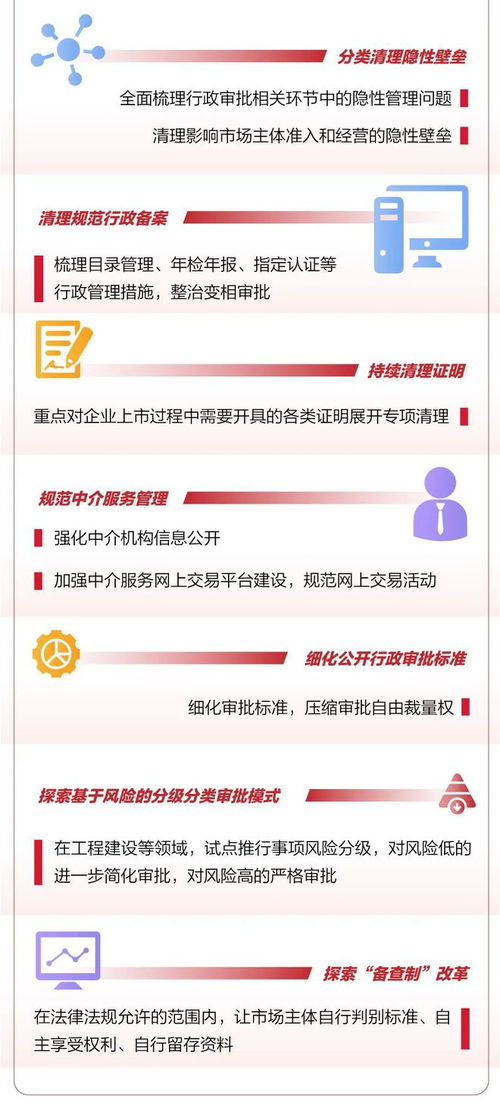 圖解 1 5 北京市提升新服務(wù)進(jìn)一步優(yōu)化營商環(huán)境行動方案