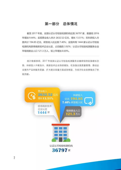 一圖看懂2017年我國認(rèn)證認(rèn)可檢驗(yàn)檢測服務(wù)業(yè)發(fā)展情況